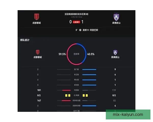 亚冠联赛转播权新变动，全球直播渠道值得关注