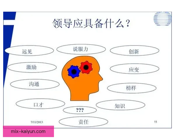 加维领导力评价：推动团队协作与创新的关键因素值得关注