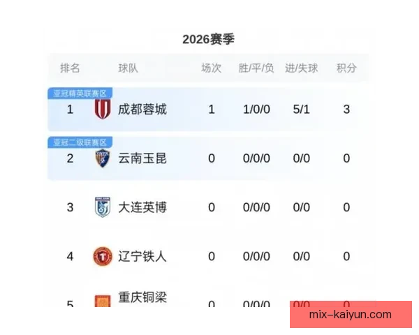 中超战报速递：本轮赛事结果与积分榜最新走势